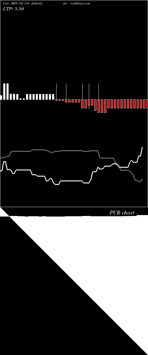  option chart IRFC PE 116 2026-02-24 