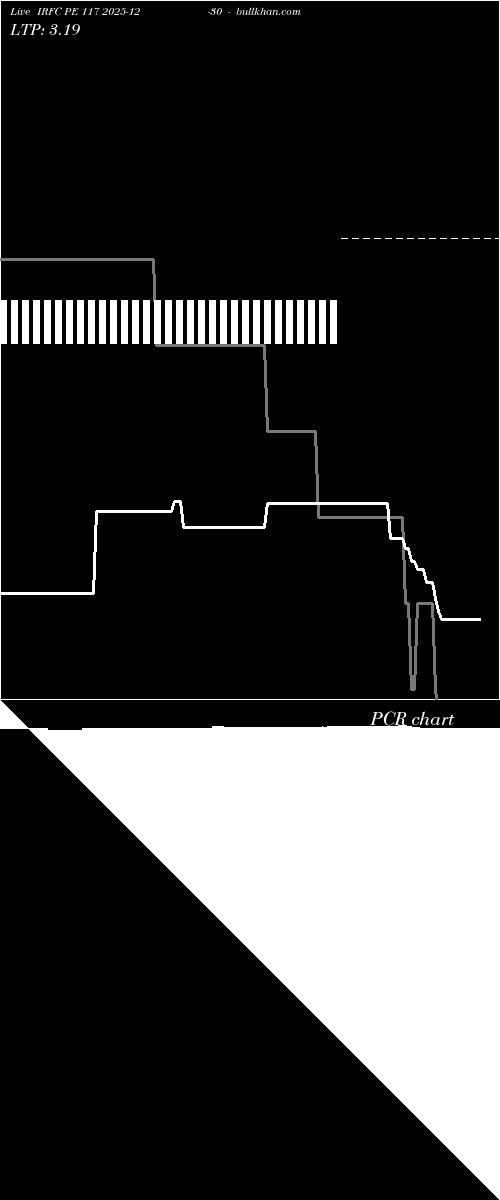  option chart IRFC PE 117 2025-12-30 