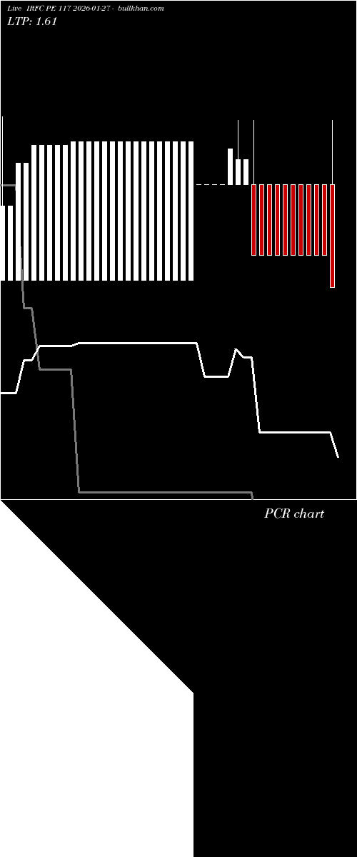  option chart IRFC PE 117 2026-01-27 