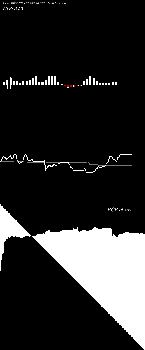  option chart IRFC PE 117 2026-01-27 