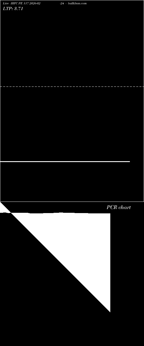  option chart IRFC PE 117 2026-02-24 