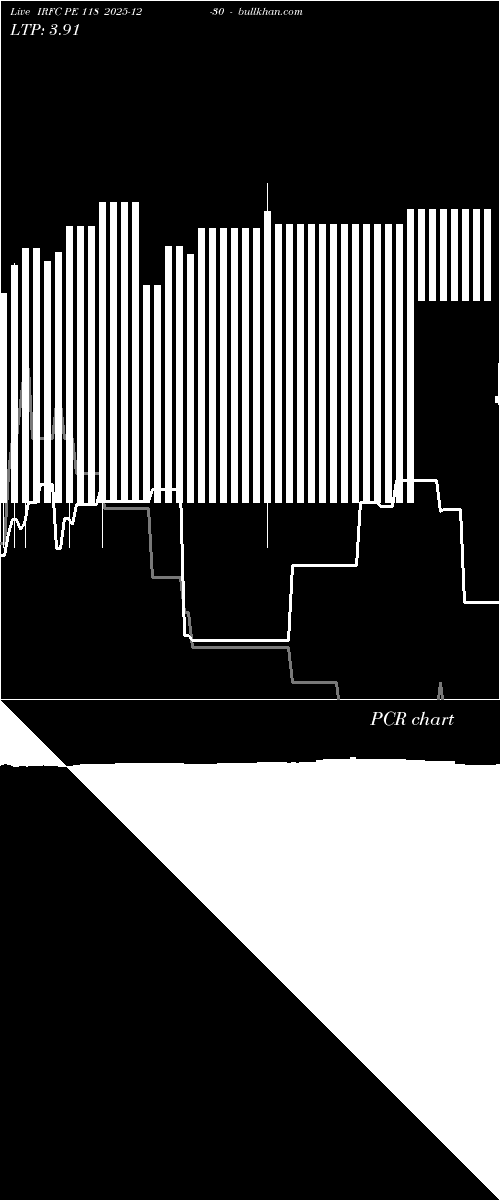  option chart IRFC PE 118 2025-12-30 