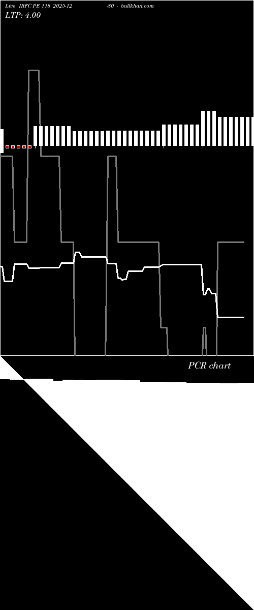  option chart IRFC PE 118 2025-12-30 