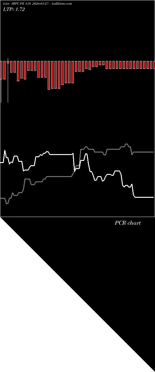  option chart IRFC PE 118 2026-01-27 