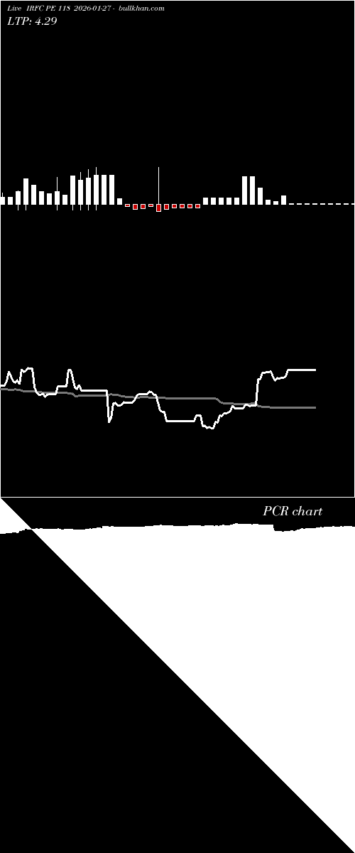  option chart IRFC PE 118 2026-01-27 