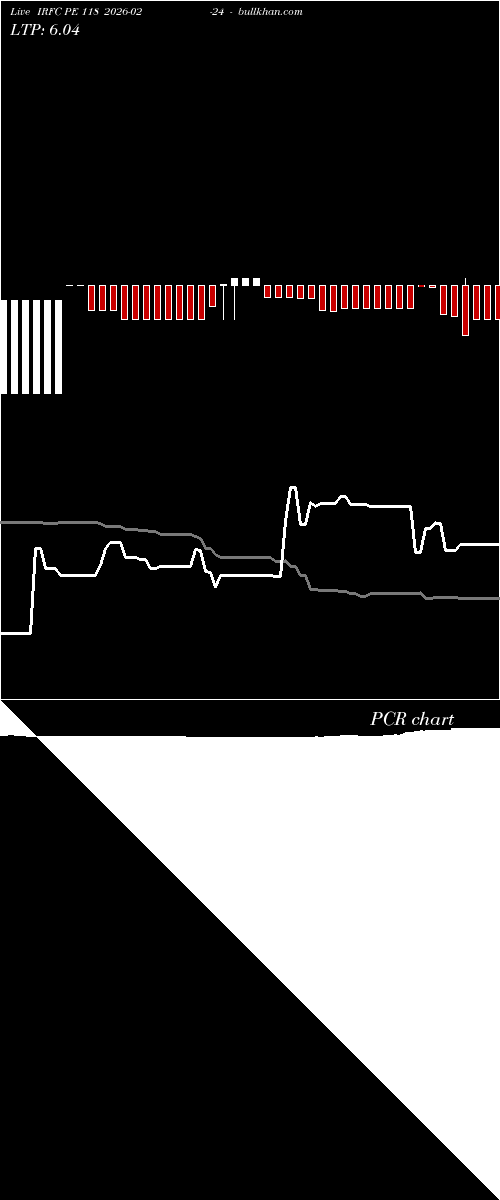  option chart IRFC PE 118 2026-02-24 
