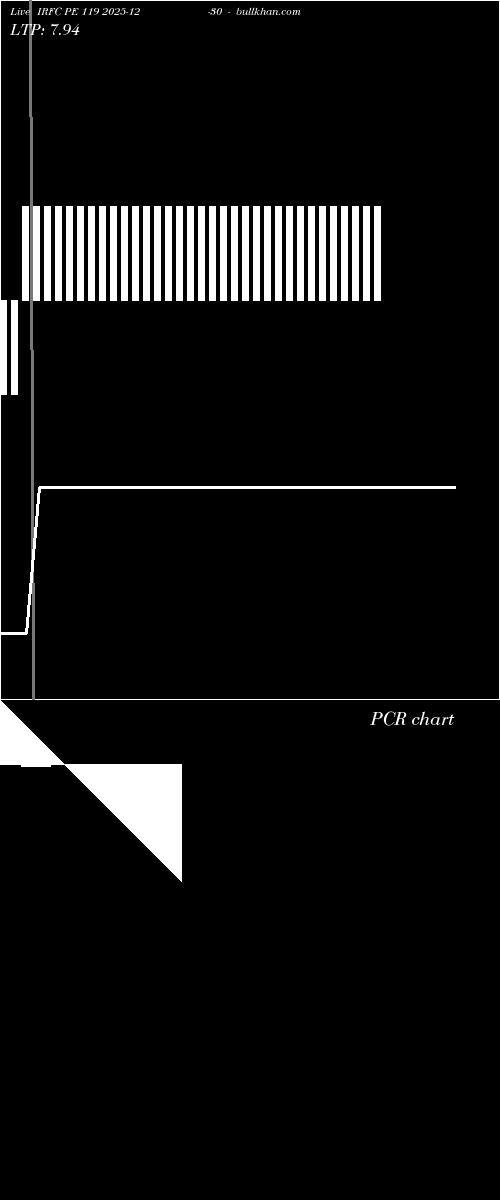  option chart IRFC PE 119 2025-12-30 