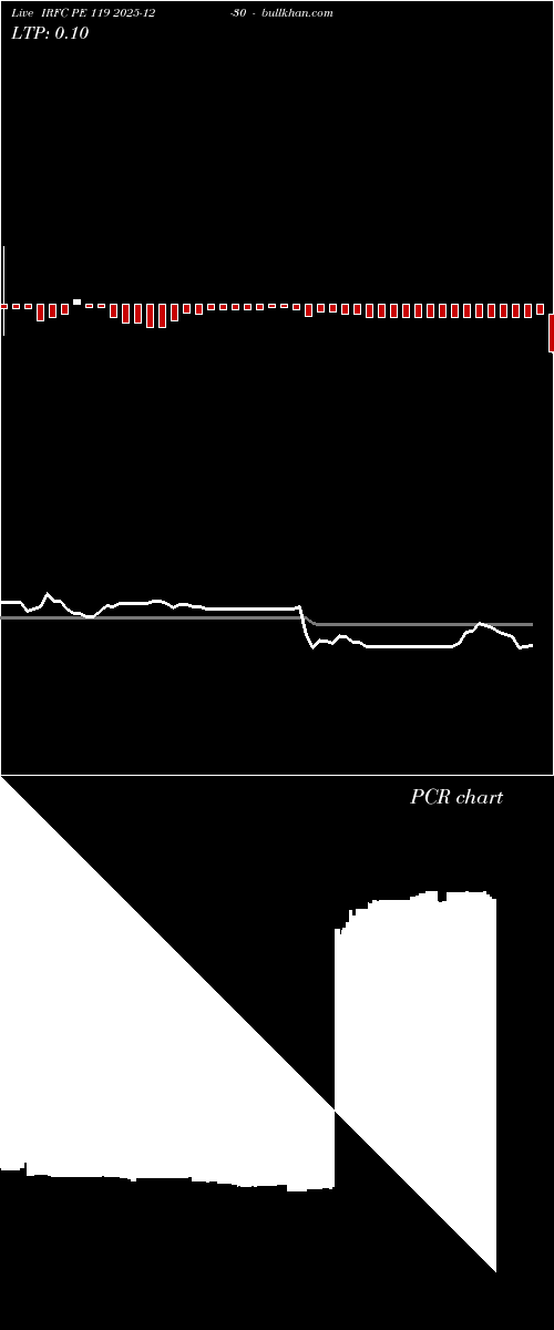  option chart IRFC PE 119 2025-12-30 