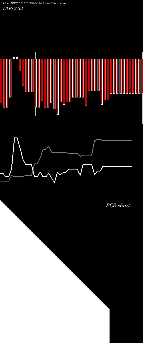  option chart IRFC PE 119 2026-01-27 