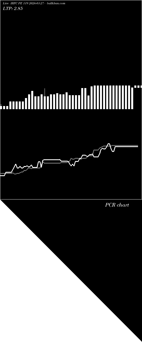  option chart IRFC PE 119 2026-01-27 