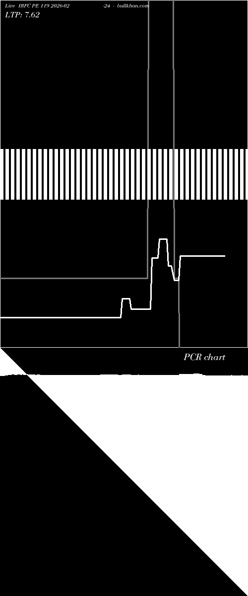  option chart IRFC PE 119 2026-02-24 