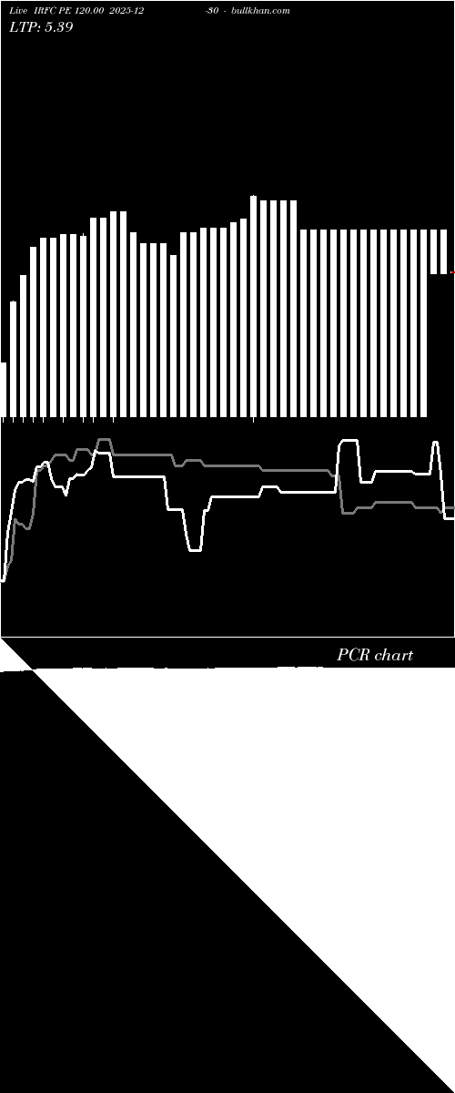  option chart IRFC PE 120.00 2025-12-30 