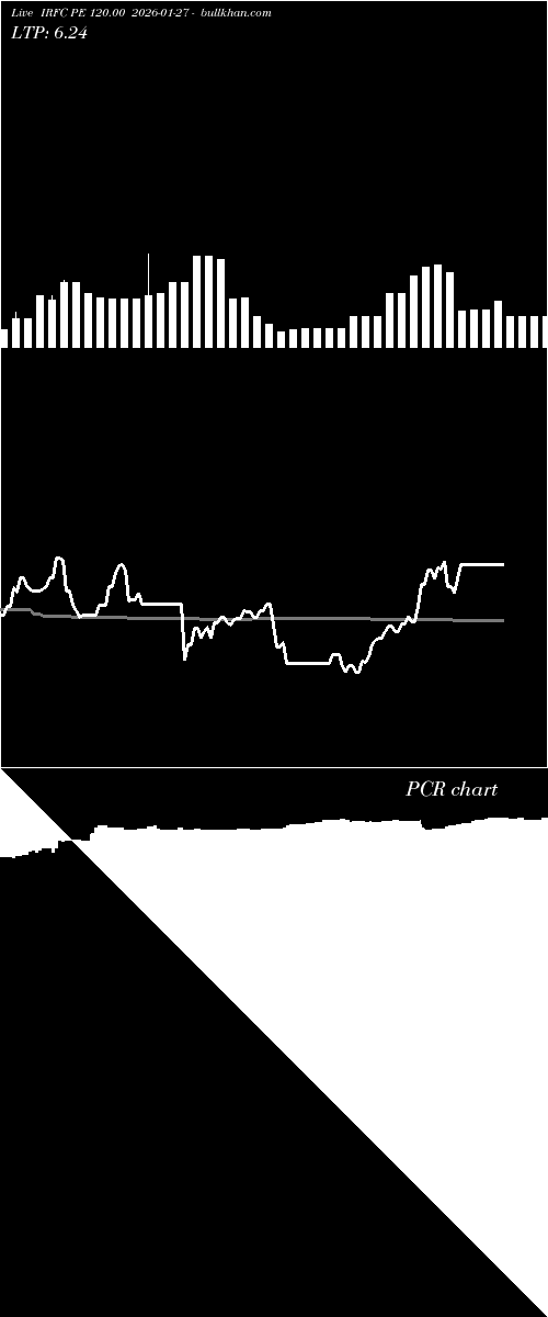  option chart IRFC PE 120.00 2026-01-27 