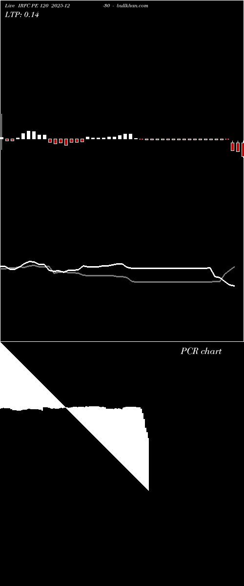  option chart IRFC PE 120 2025-12-30 