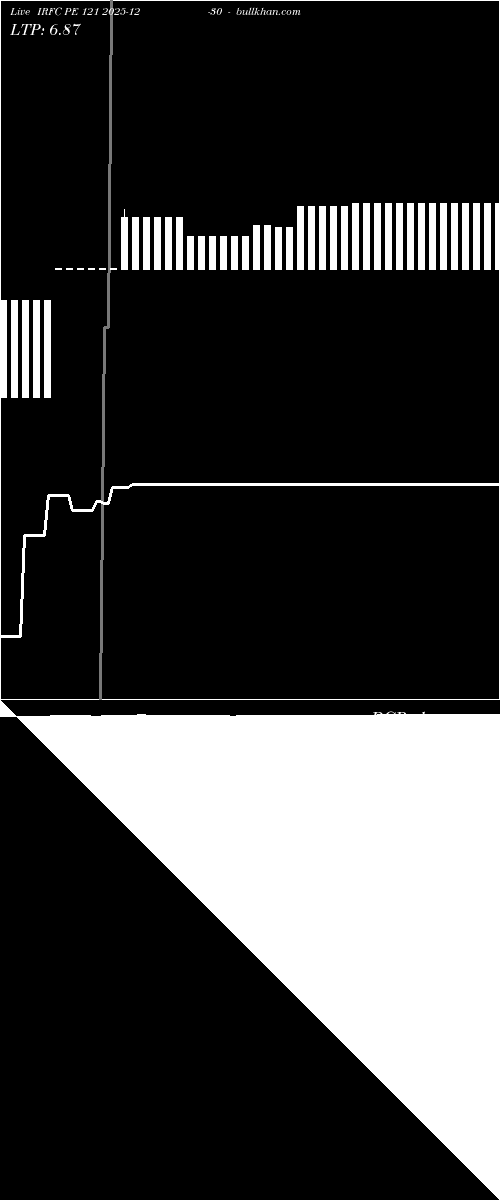  option chart IRFC PE 121 2025-12-30 