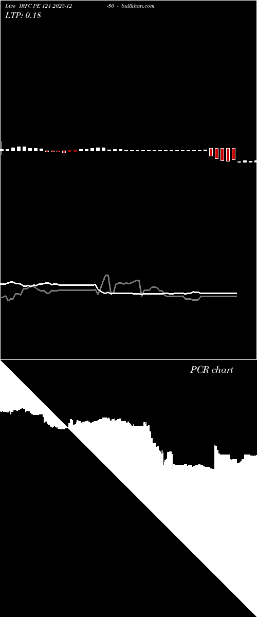  option chart IRFC PE 121 2025-12-30 