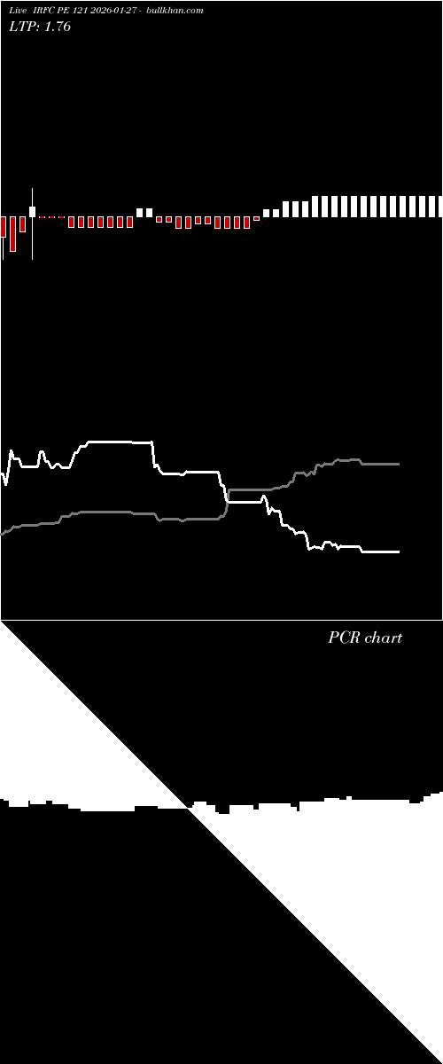  option chart IRFC PE 121 2026-01-27 