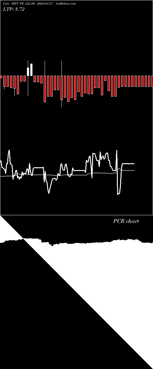  option chart IRFC PE 122.00 2026-01-27 