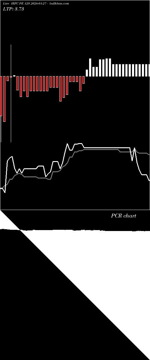  option chart IRFC PE 123 2026-01-27 