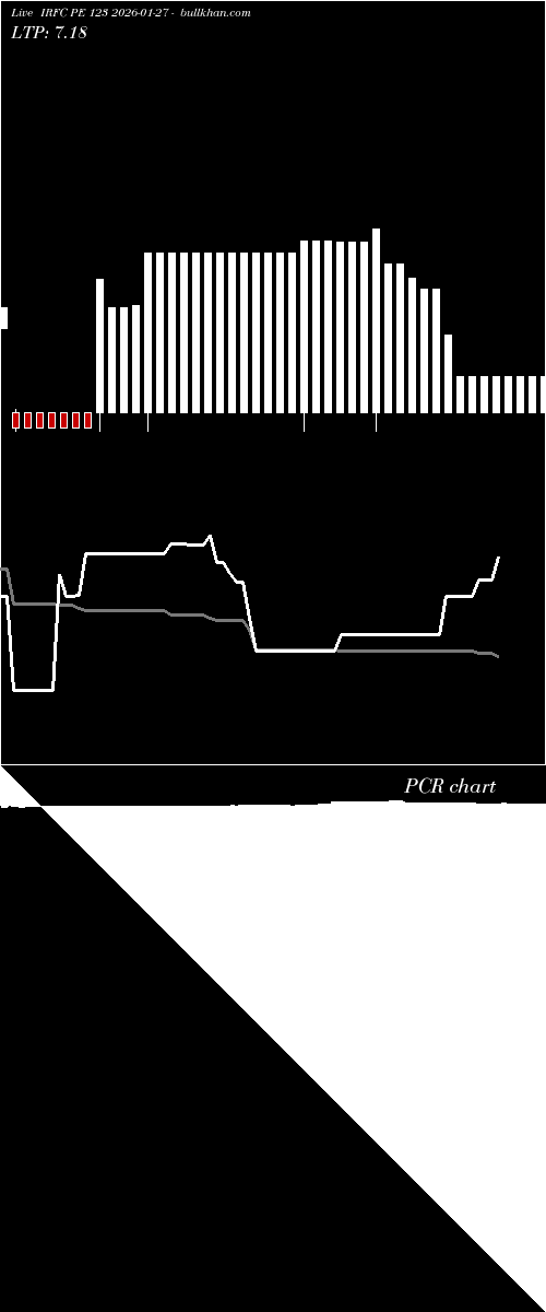  option chart IRFC PE 123 2026-01-27 
