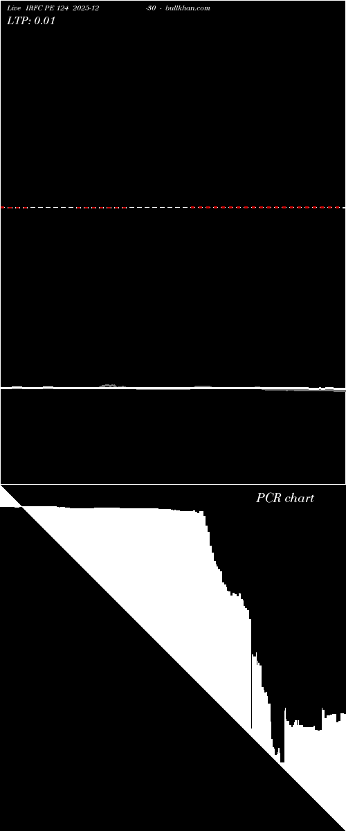  option chart IRFC PE 124 2025-12-30 