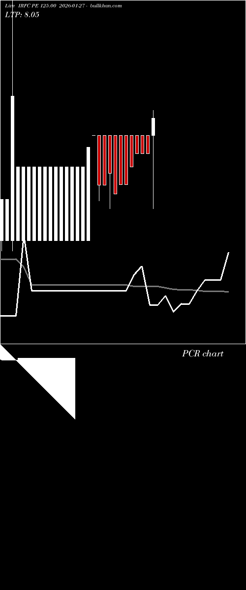  option chart IRFC PE 125.00 2026-01-27 