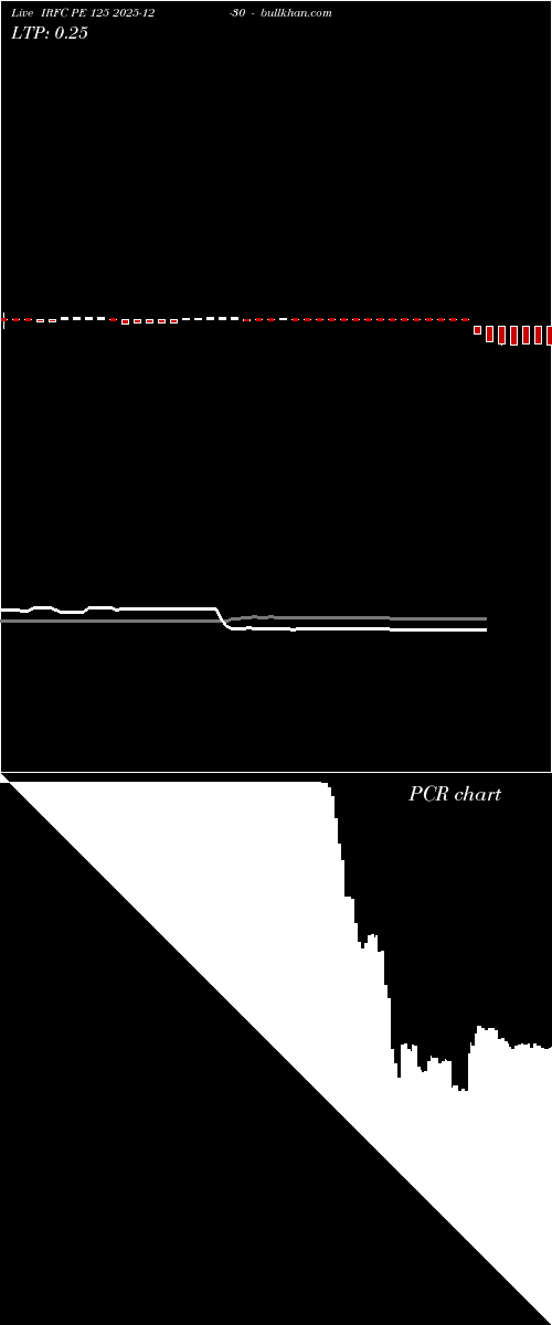  option chart IRFC PE 125 2025-12-30 