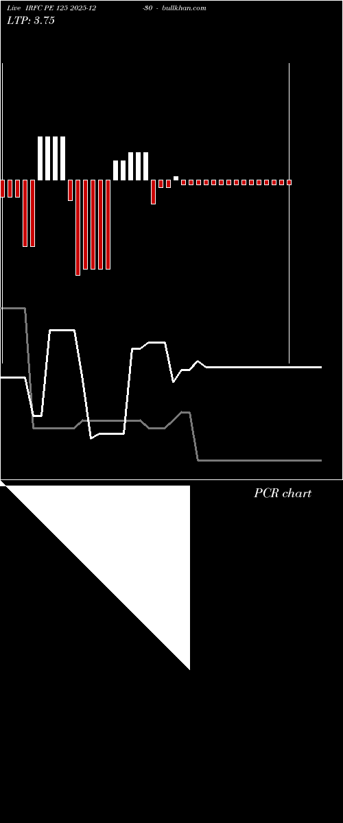  option chart IRFC PE 125 2025-12-30 