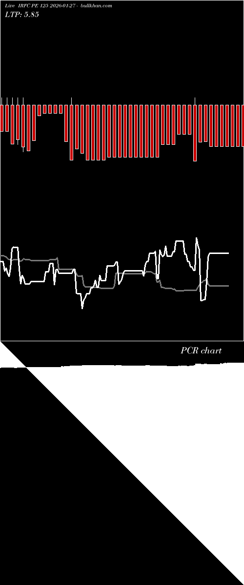  option chart IRFC PE 125 2026-01-27 