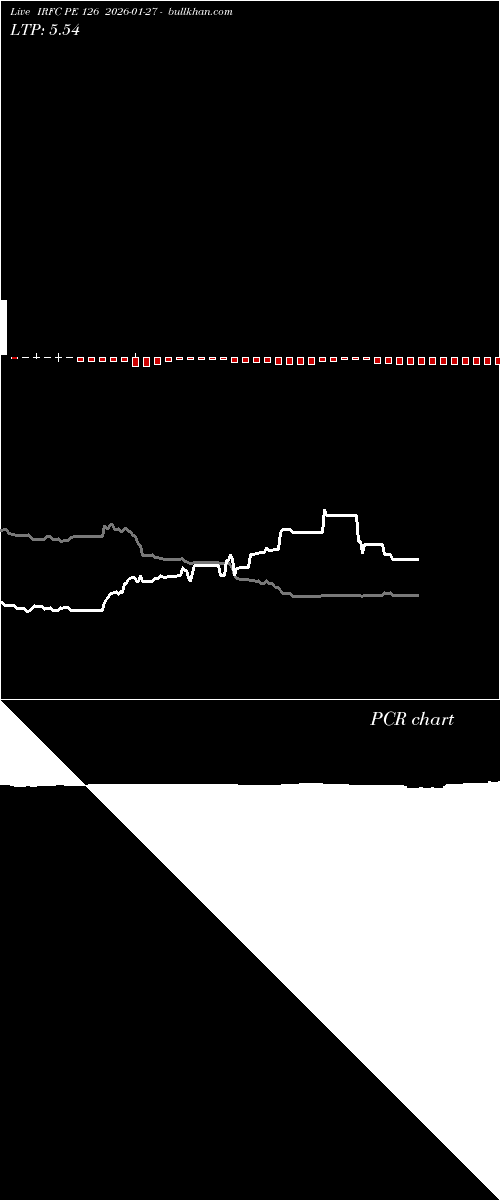  option chart IRFC PE 126 2026-01-27 
