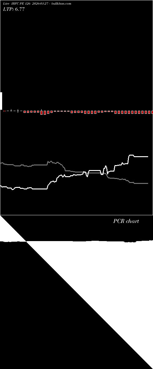  option chart IRFC PE 126 2026-01-27 