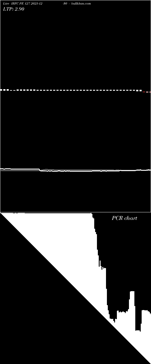  option chart IRFC PE 127 2025-12-30 