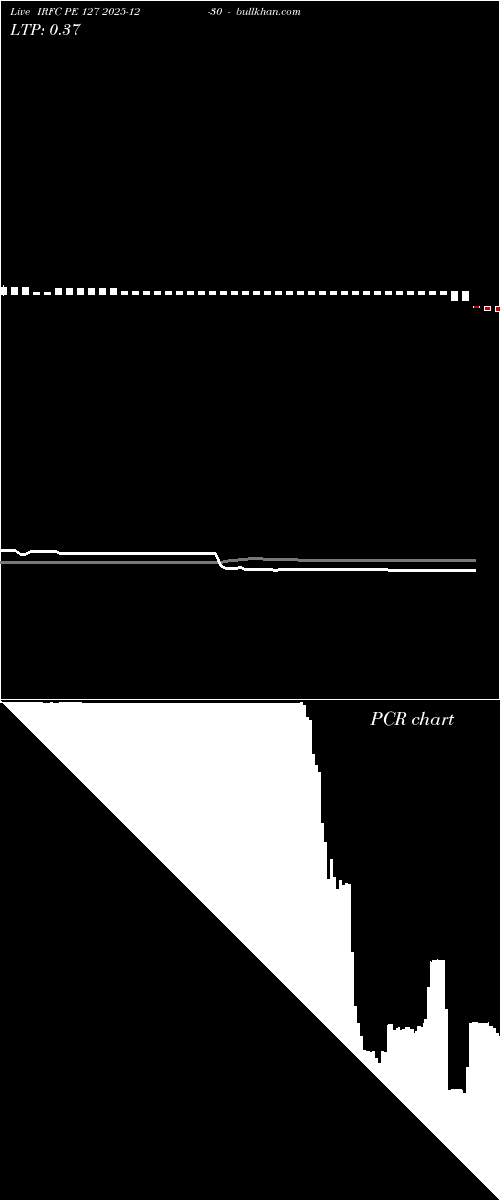  option chart IRFC PE 127 2025-12-30 