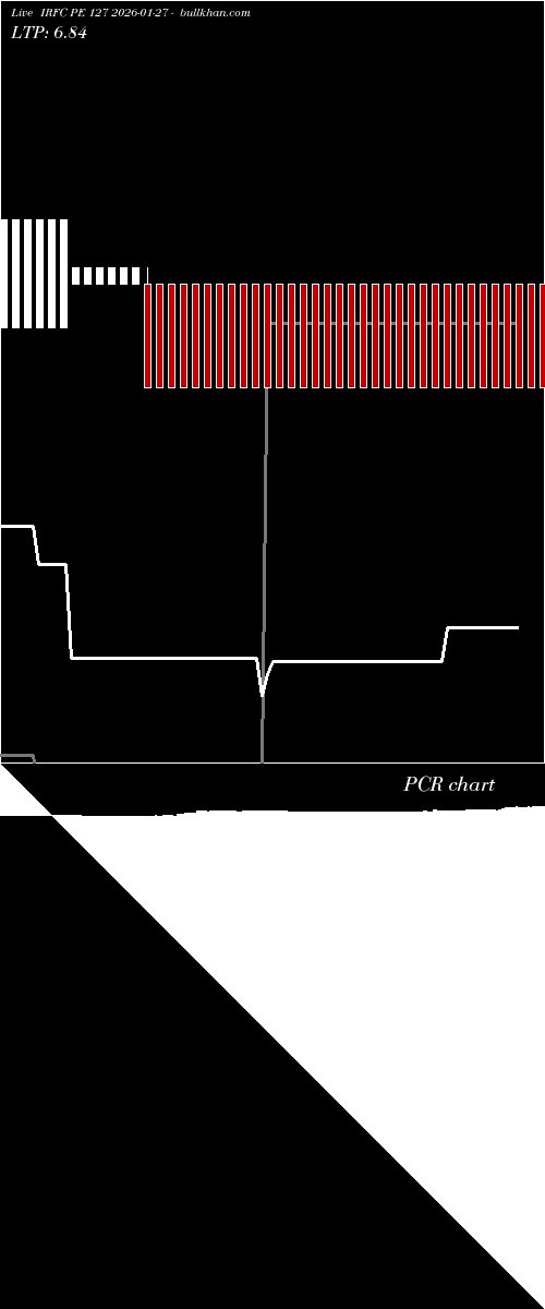  option chart IRFC PE 127 2026-01-27 
