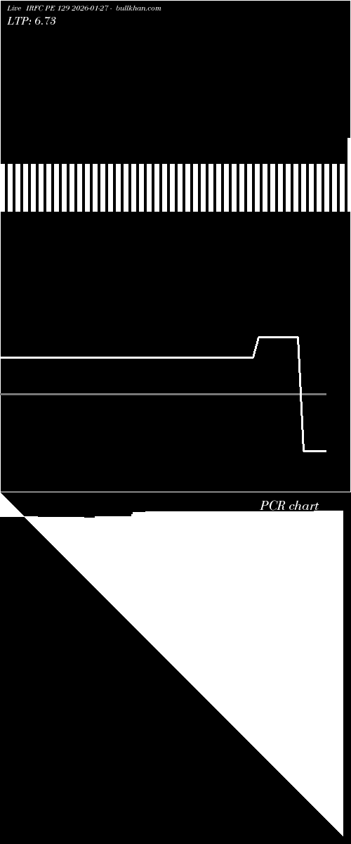 option chart IRFC PE 129 2026-01-27 