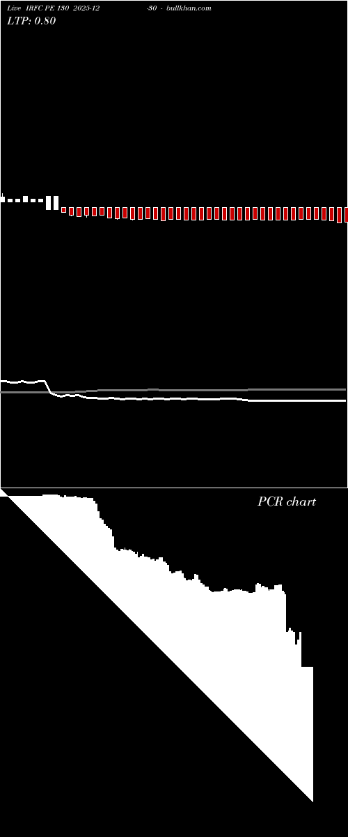  option chart IRFC PE 130 2025-12-30 