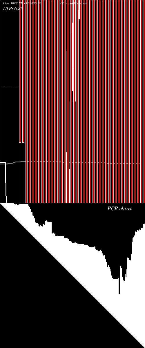  option chart IRFC PE 131 2025-12-30 