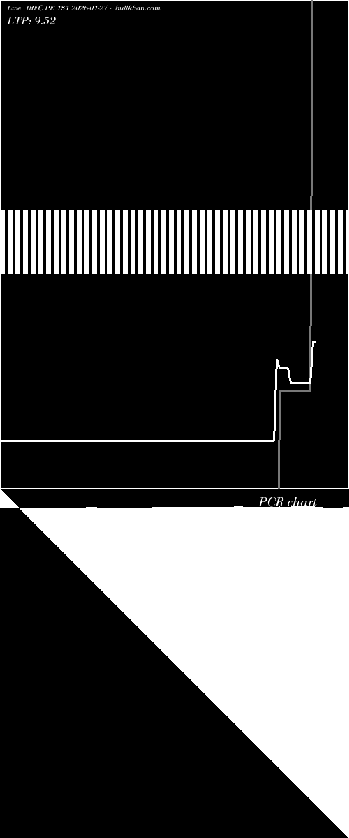  option chart IRFC PE 131 2026-01-27 