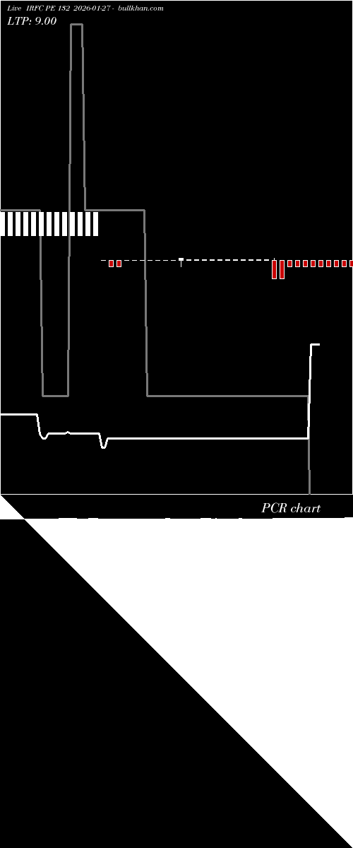  option chart IRFC PE 132 2026-01-27 
