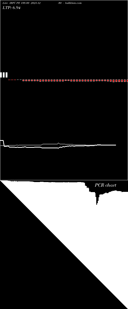  option chart IRFC PE 133.00 2025-12-30 