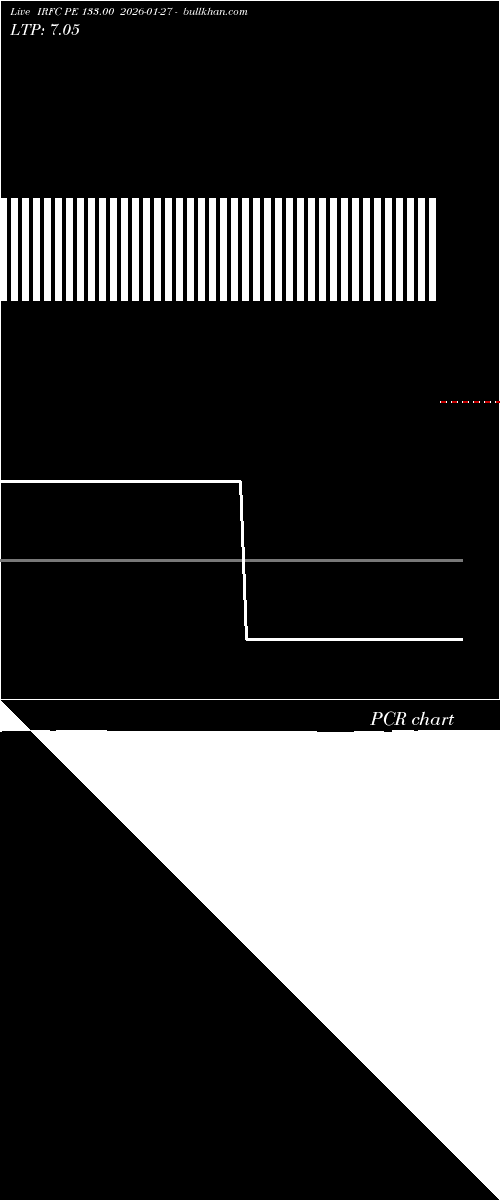  option chart IRFC PE 133.00 2026-01-27 