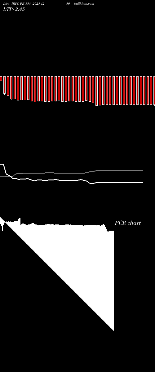  option chart IRFC PE 134 2025-12-30 