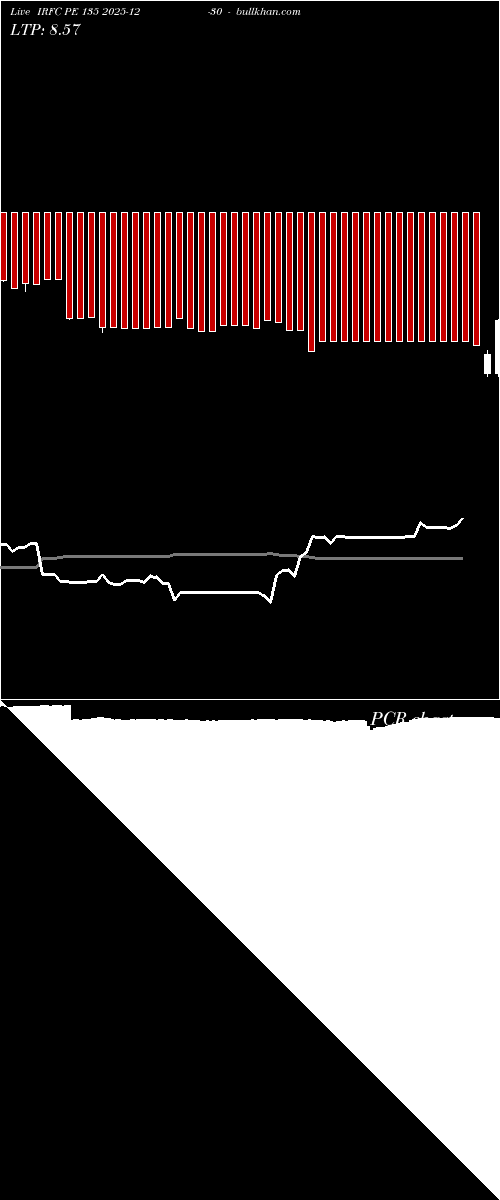  option chart IRFC PE 135 2025-12-30 