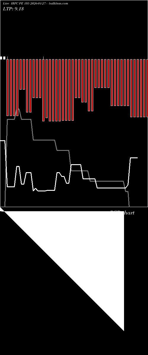  option chart IRFC PE 135 2026-01-27 