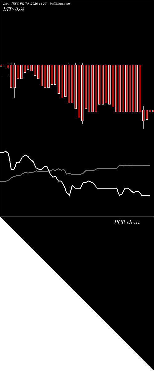 option chart IRFC PE 70 2026-11-23 