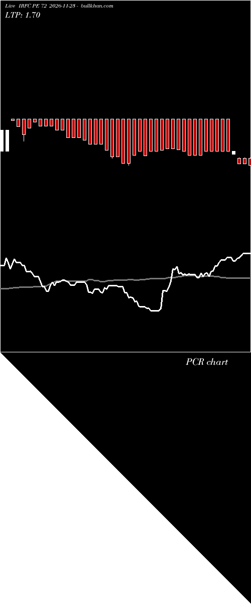  option chart IRFC PE 72 2026-11-23 