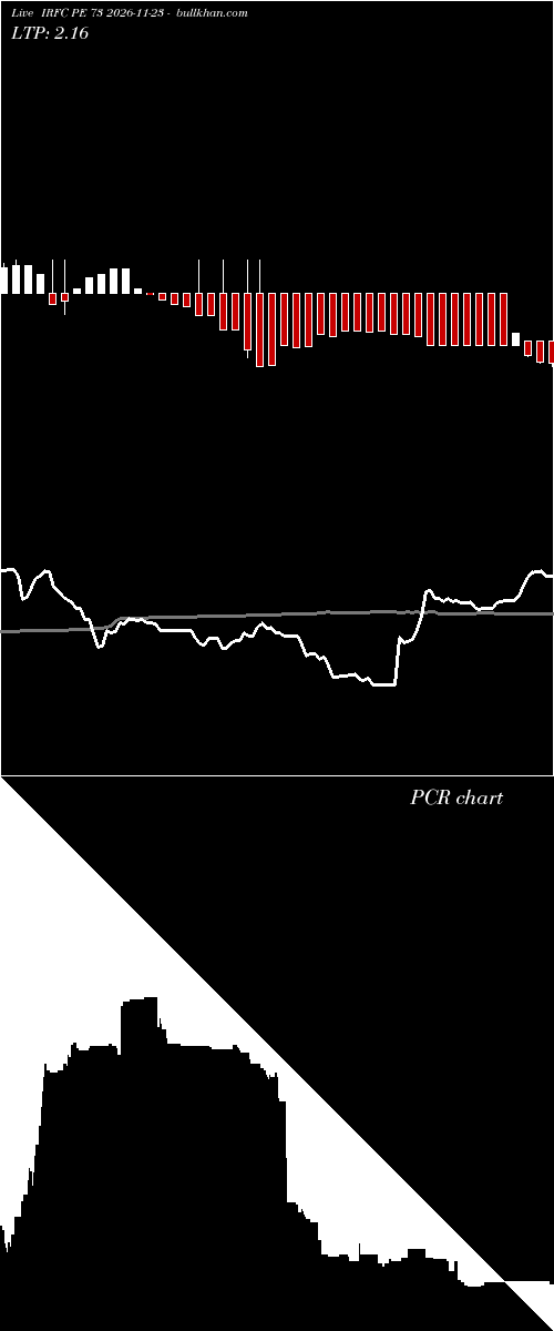  option chart IRFC PE 73 2026-11-23 