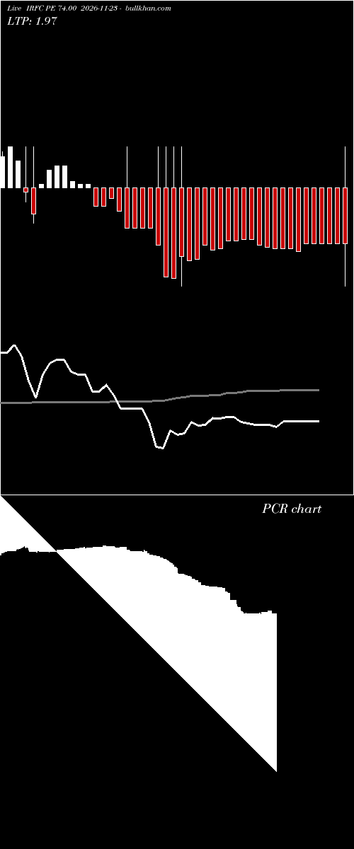  option chart IRFC PE 74.00 2026-11-23 