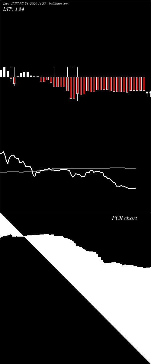  option chart IRFC PE 74 2026-11-23 