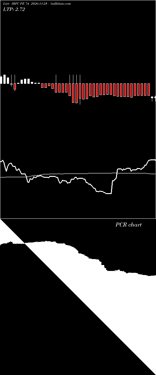  option chart IRFC PE 74 2026-11-23 